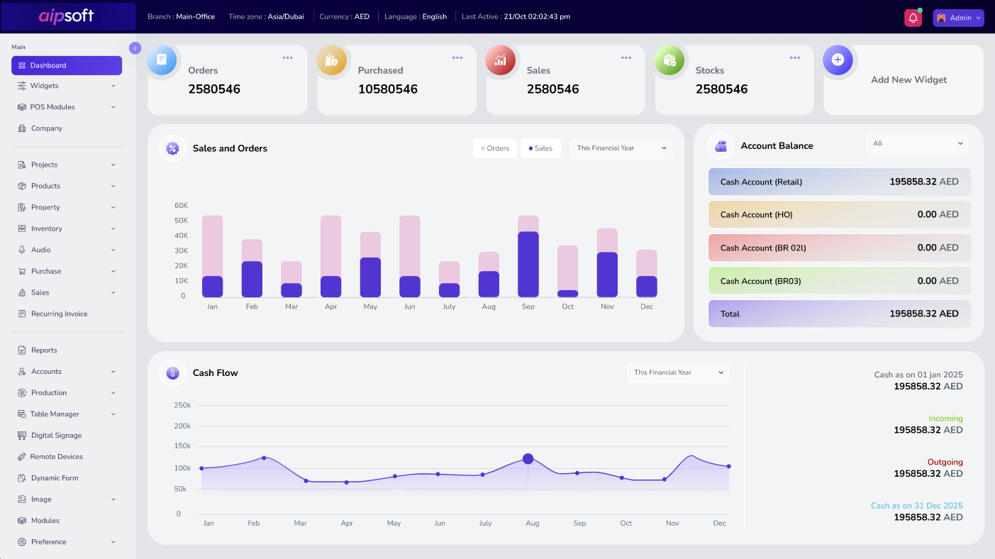 AiPSoft business software products dashboard solutions